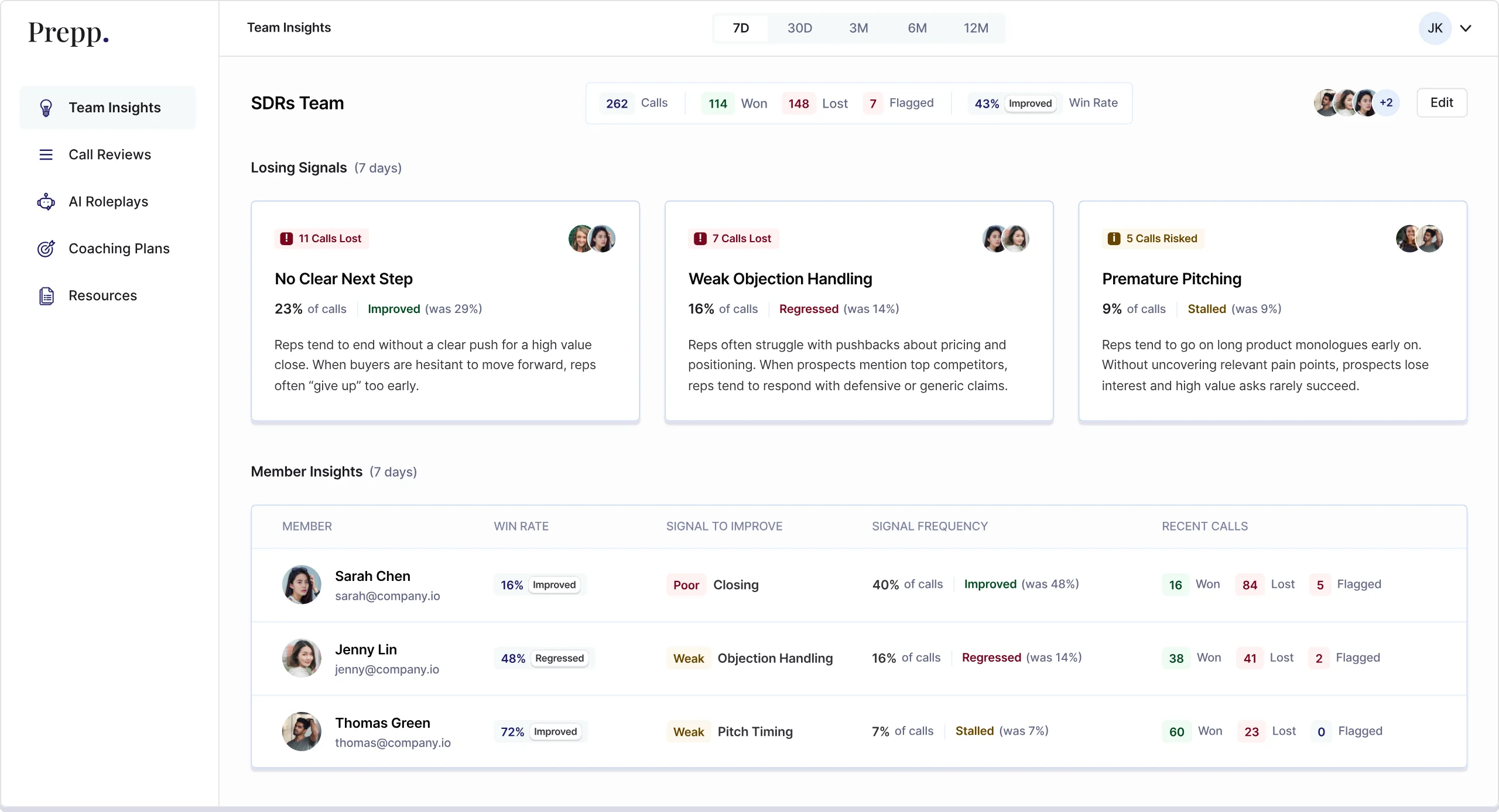 Prepp AI Sales Coach interface showing call analysis, rep performance insights, and personalized coaching